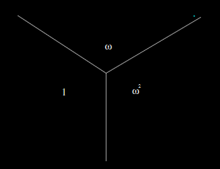 Visualizacion de la juntura domain wall para el superpotencial W.